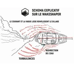 BOOSTER VAGUE LIQUID FORCE EDGE INLINE PRO -Équipement D'Eau explication1 23 10 2020 16 36 57