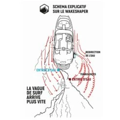 BOOSTER VAGUE LIQUID FORCE EDGE PRO WAKE SHAPER 2 -Équipement D'Eau explication2 23 10 2020 16 33 53