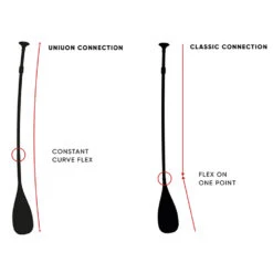 PAGAIE FANATIC BAMBOO CARBON 50 VARIO 3 PARTIES -Équipement D'Eau f7 02 12 2019 16 47 09