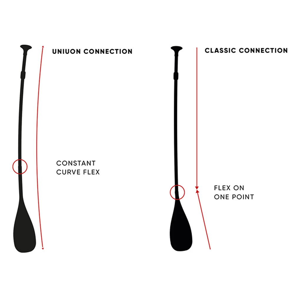 PAGAIE FANATIC BAMBOO CARBON 50 FIXE 3 PAGAIE FANATIC BAMBOO CARBON 50 FIXE – Image 3