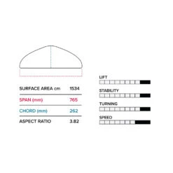 FOIL SLINGSHOT HOVER GLIDE FWIND V4 2023 9 FOIL SLINGSHOT HOVER GLIDE FWIND V4 2023 -Équipement D'Eau sans titre 149 07 11 2022 14 56 06