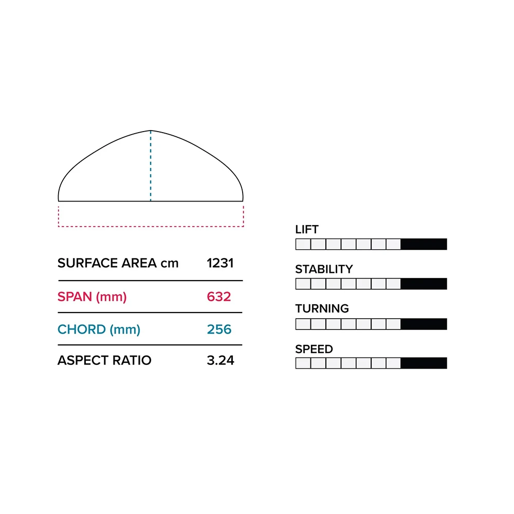 FOIL SLINGSHOT HOVER GLIDE FKITE V6 2023 2 FOIL SLINGSHOT HOVER GLIDE FKITE V6 2023 – Image 2