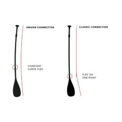 PAGAIE FANATIC DIAMOND 35 VARIO 2021 12 PAGAIE FANATIC DIAMOND 35 VARIO 2021 -Équipement D'Eau sans titre 413 08 02 2022 15 44 22