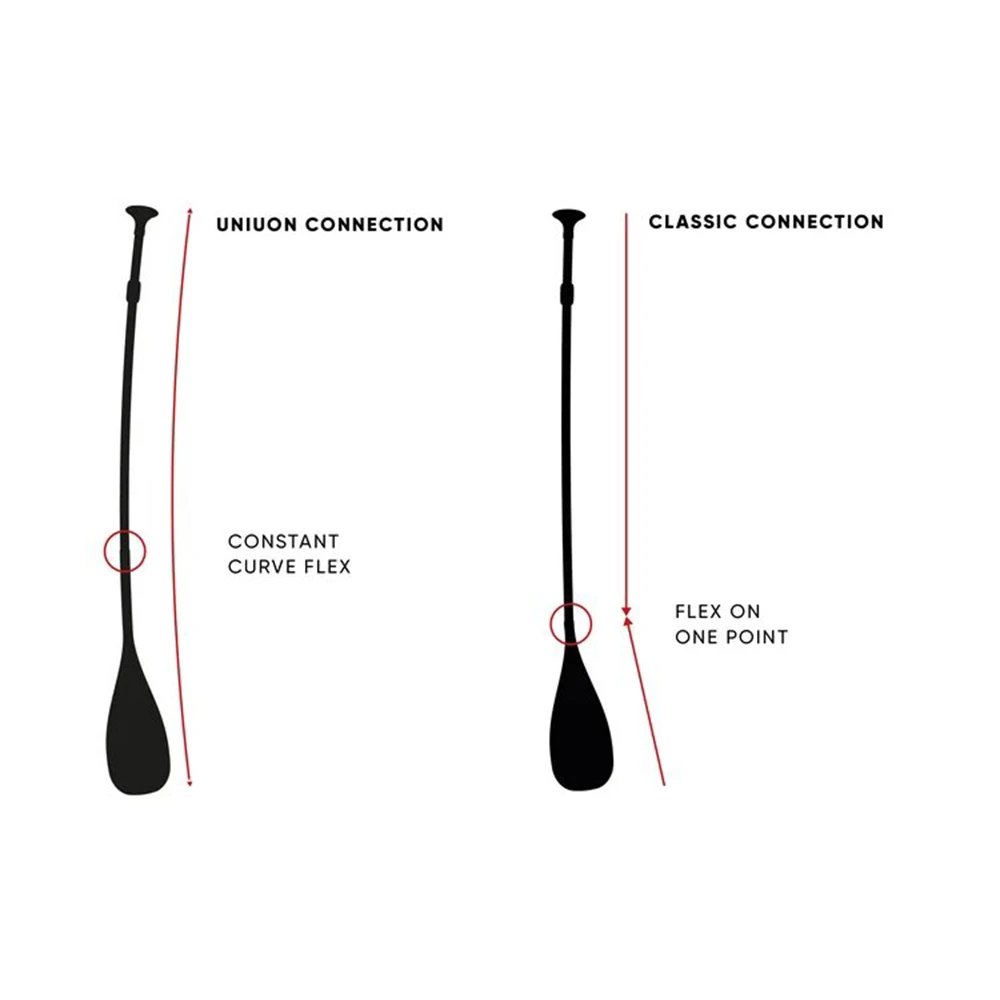 PAGAIE FANATIC DIAMOND 35 VARIO 2021 5 PAGAIE FANATIC DIAMOND 35 VARIO 2021 – Image 5