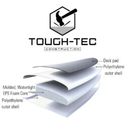 SUP TAHE TOUGH TEC BEACH CROSS 10.0 2021 -Équipement D'Eau tough tec logo 18 01 2017 12 16 31